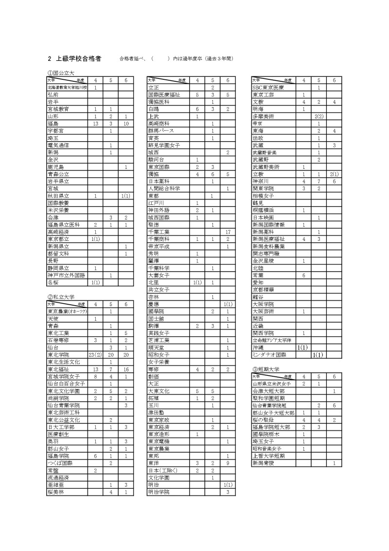 R6_2上級学校_3就職_page-0001