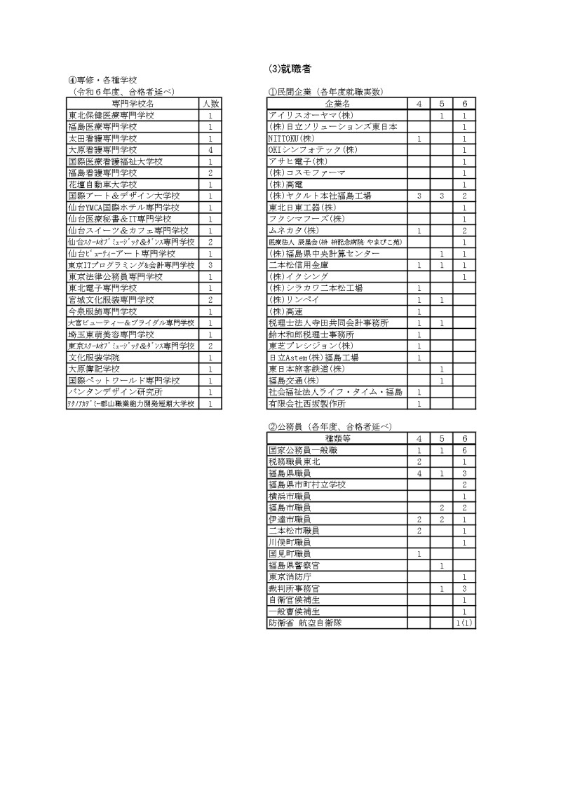 R6_2上級学校_3就職_page-0002
